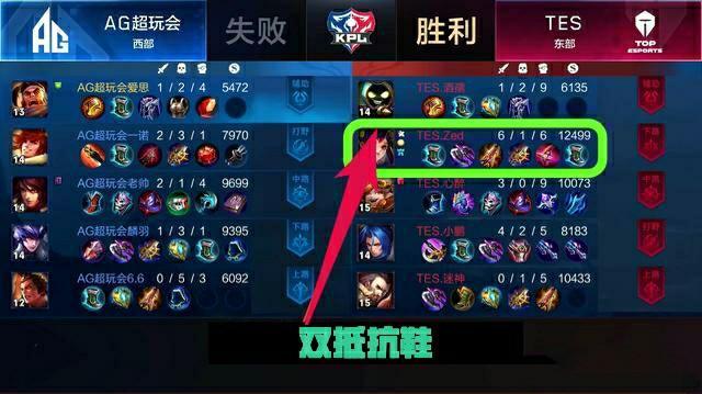 各大球队在 各大球队在