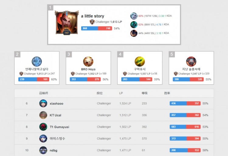 但在点球大 但在点球大