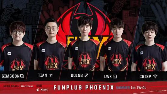 针对性补齐 针对性补齐